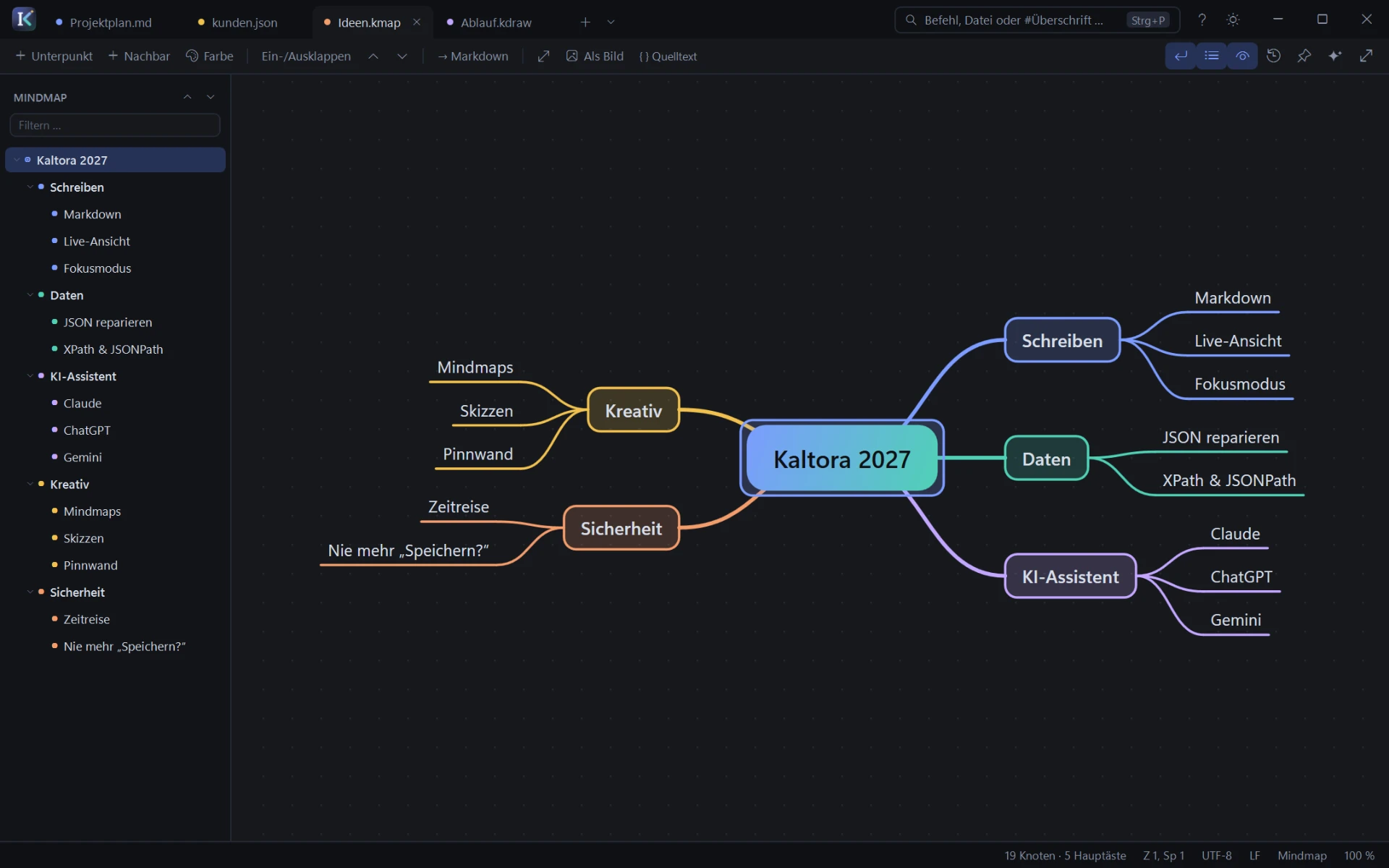 Mindmap in Kaltora